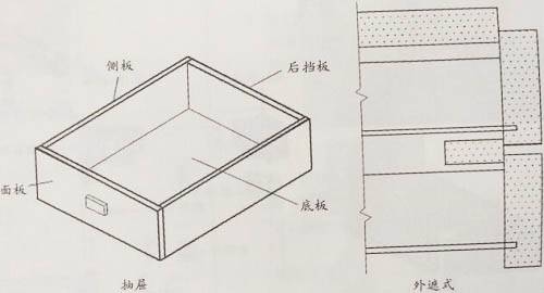 櫥柜普通的抽屜結構與安裝形式