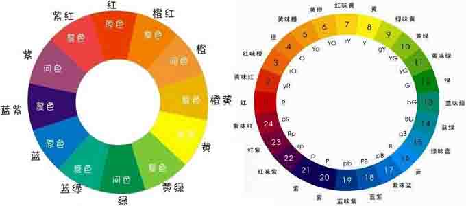 12色相環與24色相環
